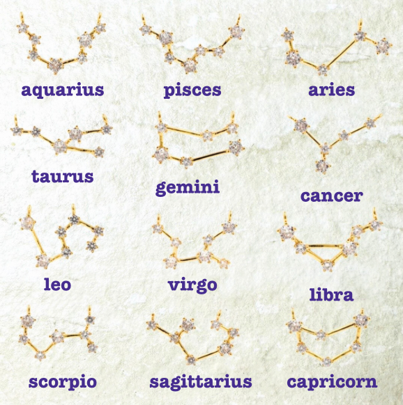 Zodiac Constellation Chain Necklace